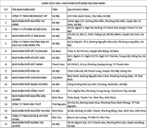 danh sach nha phan phoi screenshot 1766458084