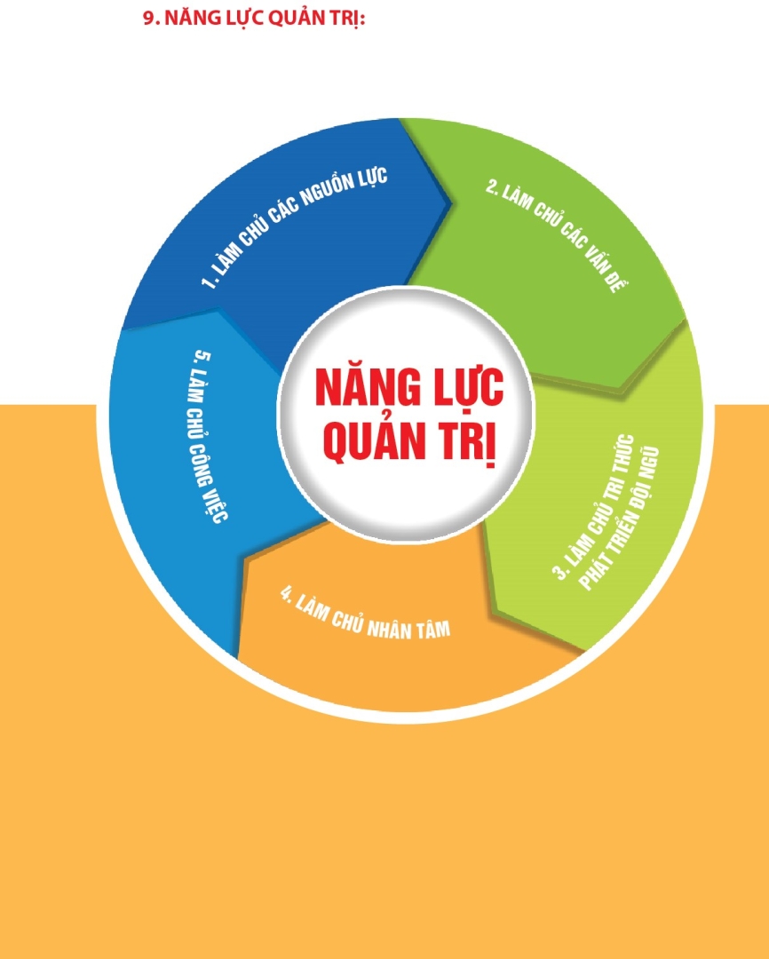 so tay van hoa 3 22
