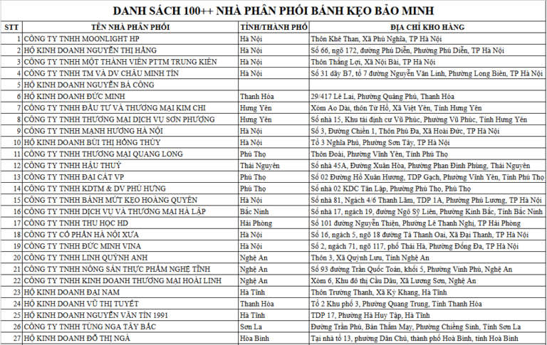 danh sach nha phan phoi screenshot 1773394190