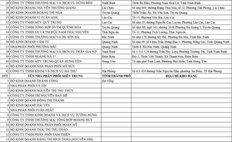 danh sach nha phan phoi screenshot 1773394229